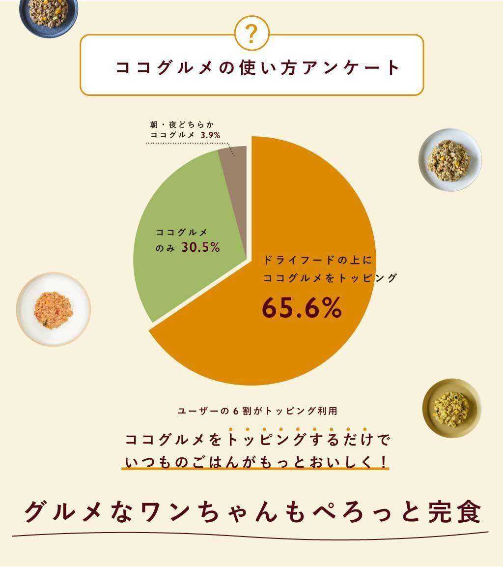 愛犬の下痢は手作りご飯で治る？下痢の原因やおすすめドッグフードも