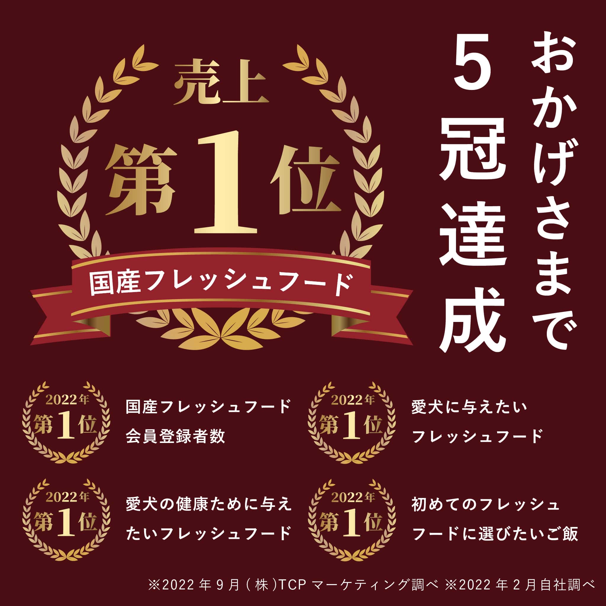 おかげさまで5冠達成。国産フレッシュドッグフード2022年売上第一位を獲得
