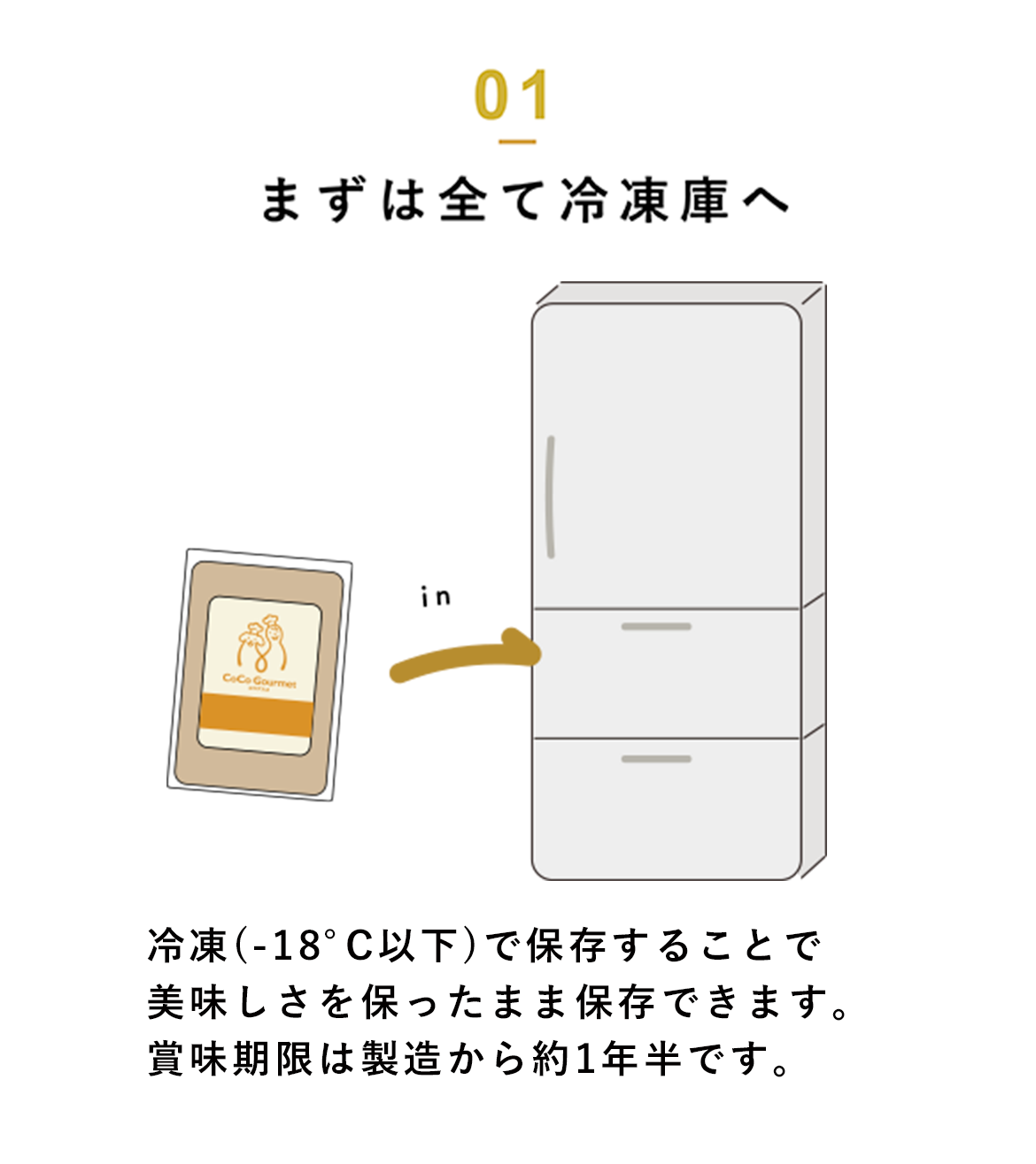 まずは全て冷凍庫へ
