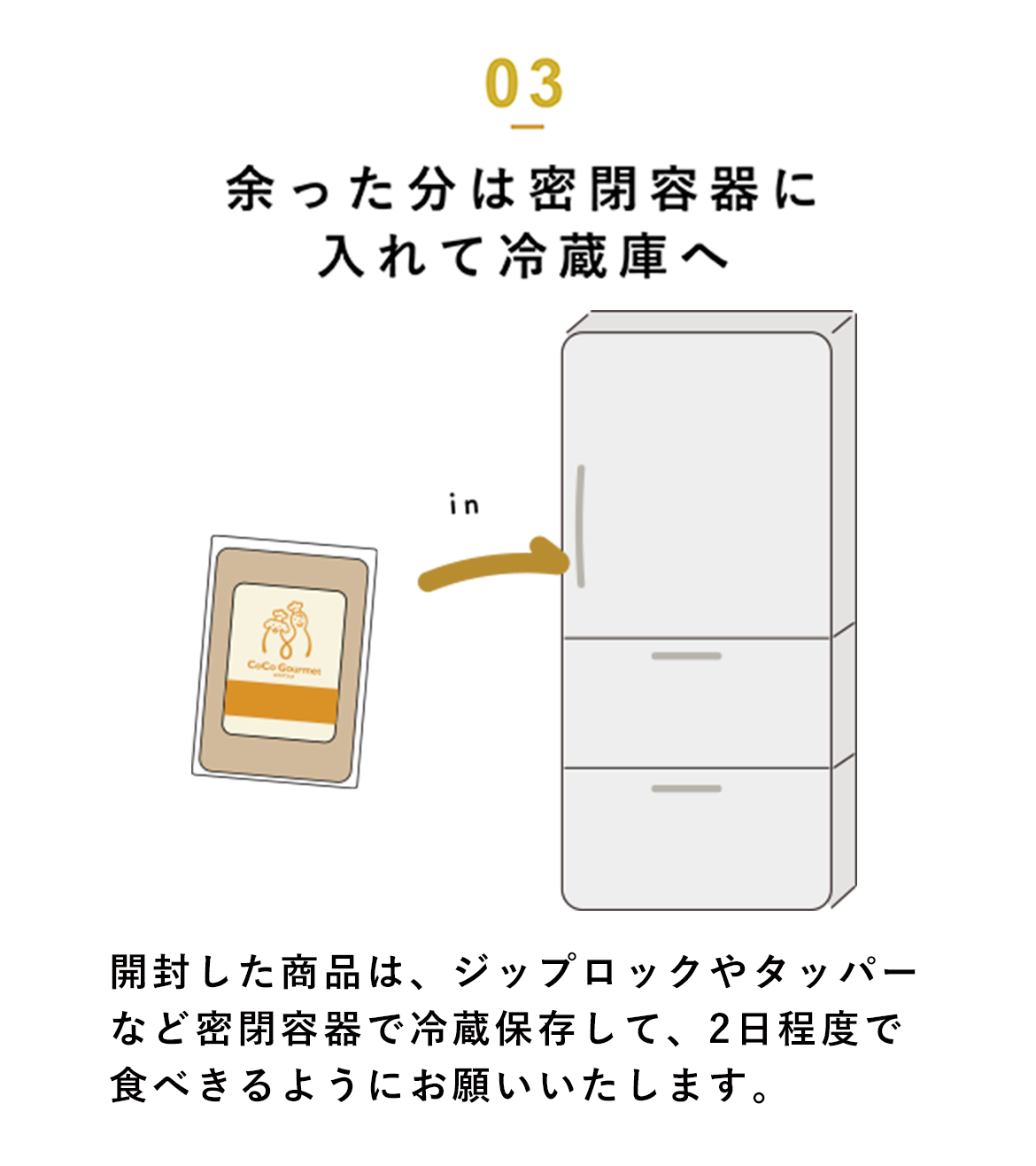 余った分は密閉陽気に入れて冷凍庫へ