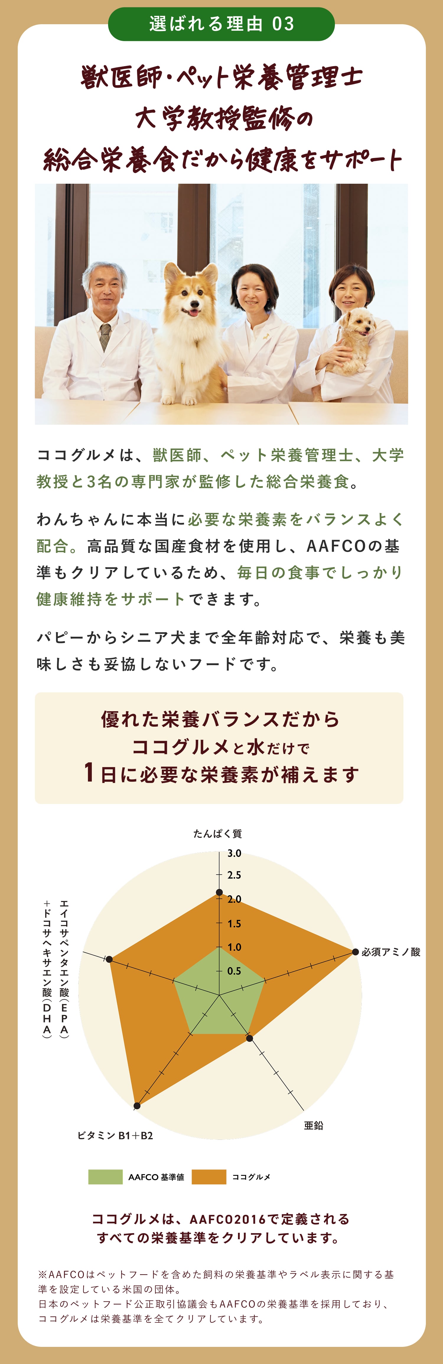 獣医師・栄養士・大学教授が監修したから健康をキチンとサポート