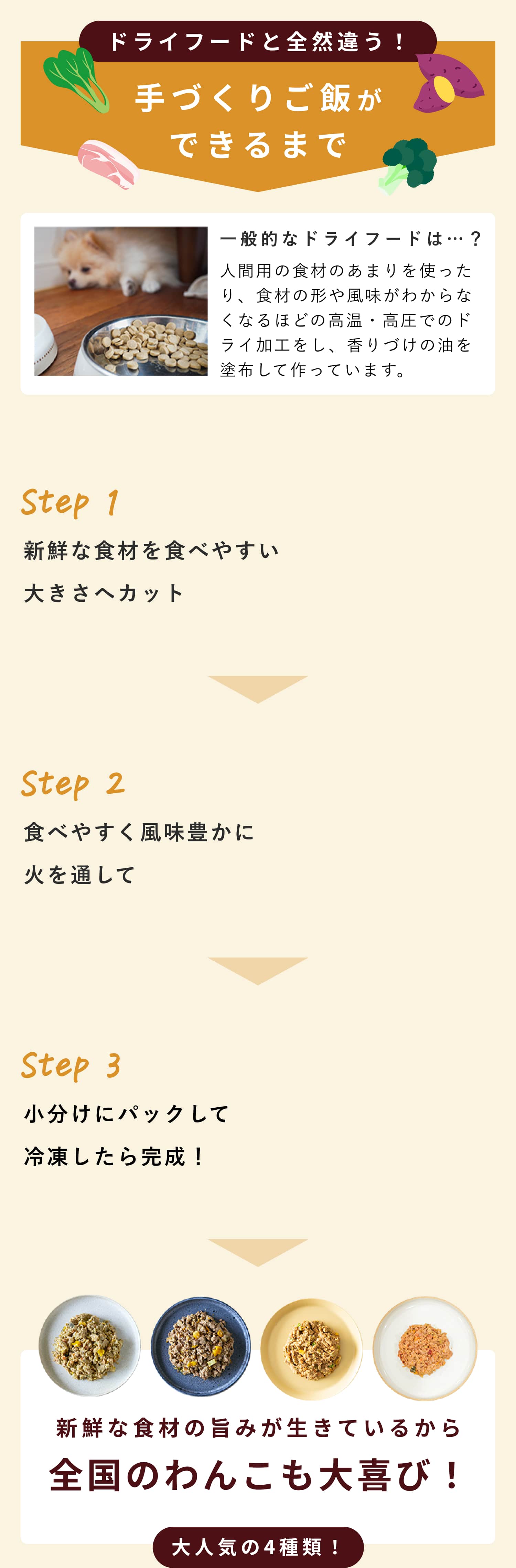 ドライフードとは全然違う！手作りごはんができるまでの工程を紹介します