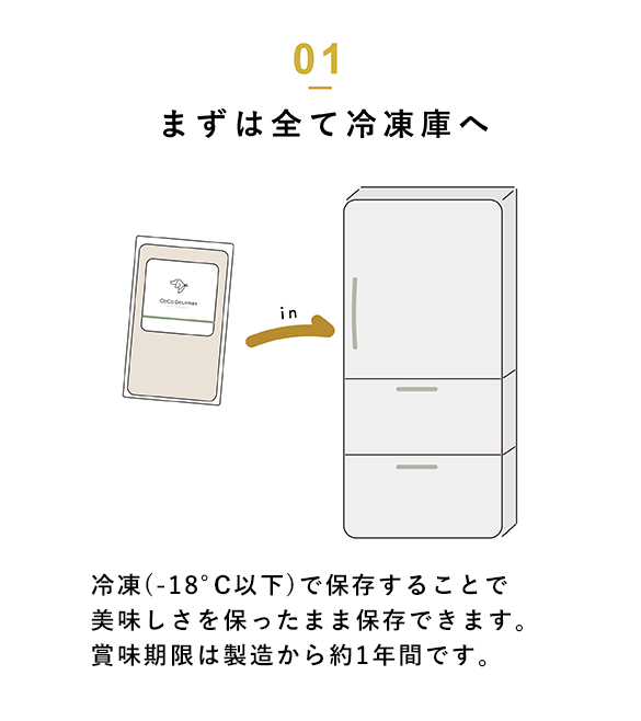 まずは全て冷凍庫へ